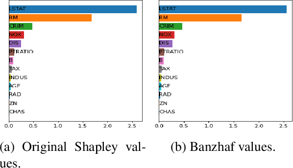 Figure 3 for Improved Feature Importance Computations for Tree Models: Shapley vs. Banzhaf