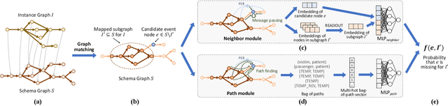 Figure 3 for Schema-Guided Event Graph Completion