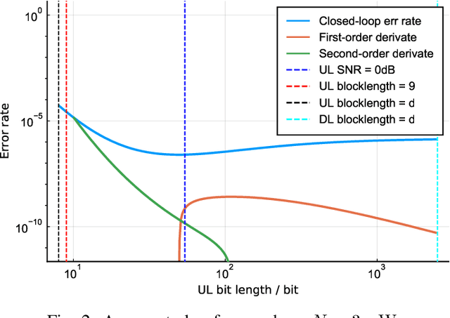 Figure 2 for Time-Energy-Constrained Closed-Loop FBL Communication for Dependable MEC