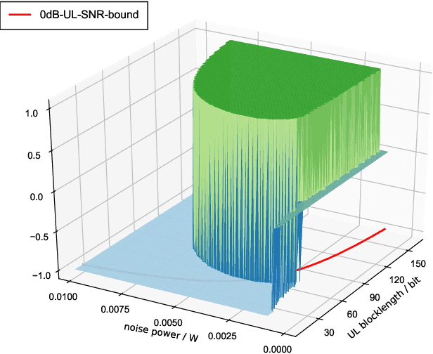 Figure 4 for Time-Energy-Constrained Closed-Loop FBL Communication for Dependable MEC