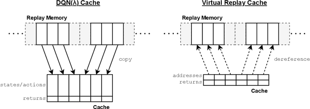 Figure 1 for Virtual Replay Cache