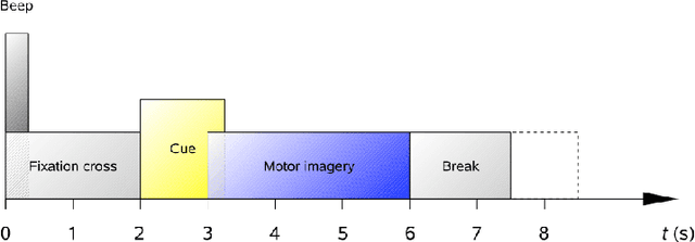 Figure 1 for A SPA-based Manifold Learning Framework for Motor Imagery EEG Data Classification