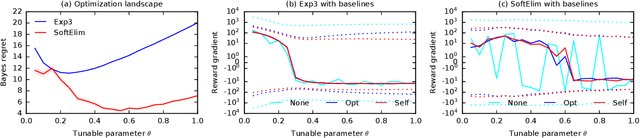 Figure 1 for Differentiable Bandit Exploration