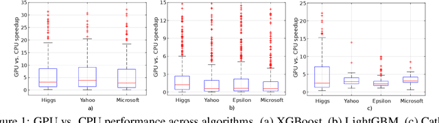 Figure 2 for Benchmarking and Optimization of Gradient Boosting Decision Tree Algorithms