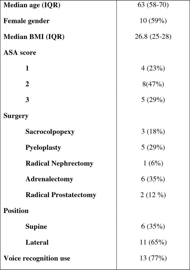 Figure 2 for First Clinical Experience in Urologic Surgery with a Novel Robotic Lightweight Laparoscope Holder