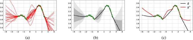 Figure 1 for Principled Exploration via Optimistic Bootstrapping and Backward Induction