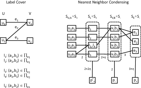 Figure 1 for Near-optimal sample compression for nearest neighbors