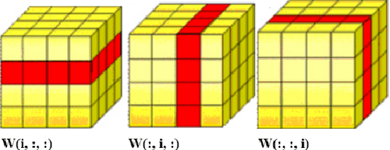 Figure 3 for Attribute Guided Sparse Tensor-Based Model for Person Re-Identification