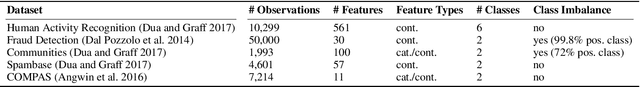 Figure 3 for On Baselines for Local Feature Attributions