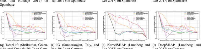 Figure 2 for On Baselines for Local Feature Attributions