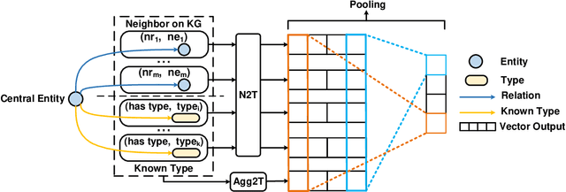 Figure 3 for Context-aware Entity Typing in Knowledge Graphs