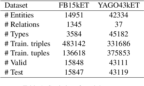 Figure 2 for Context-aware Entity Typing in Knowledge Graphs