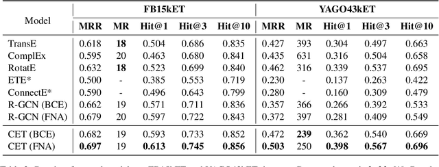 Figure 4 for Context-aware Entity Typing in Knowledge Graphs