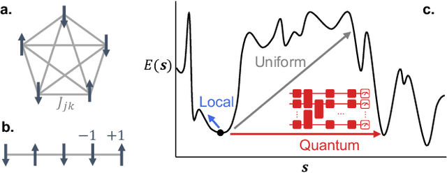 Figure 1 for Quantum-enhanced Markov chain Monte Carlo
