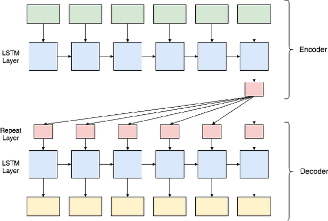 Figure 3 for Context2Name: A Deep Learning-Based Approach to Infer Natural Variable Names from Usage Contexts
