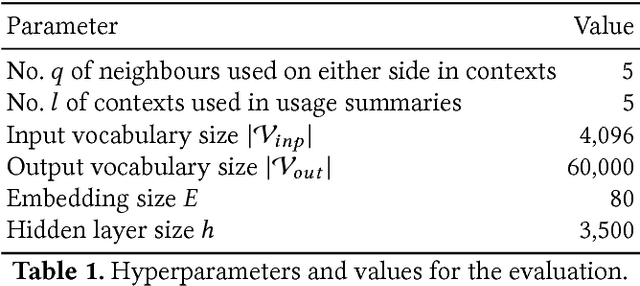 Figure 2 for Context2Name: A Deep Learning-Based Approach to Infer Natural Variable Names from Usage Contexts