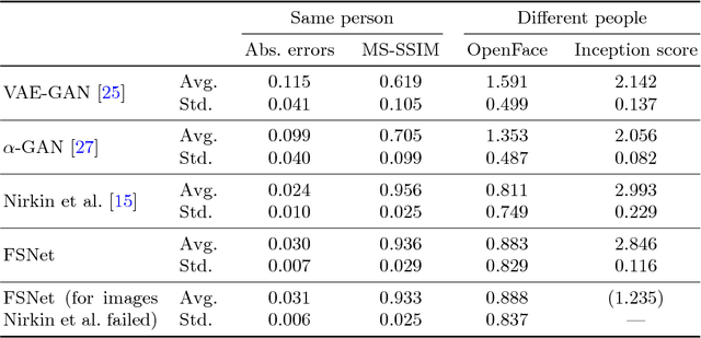 Figure 2 for FSNet: An Identity-Aware Generative Model for Image-based Face Swapping
