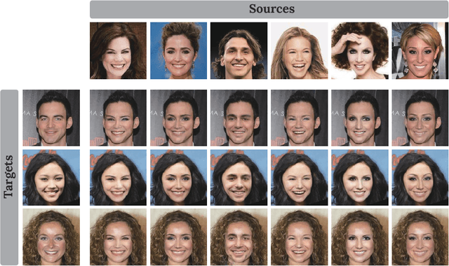 Figure 1 for FSNet: An Identity-Aware Generative Model for Image-based Face Swapping