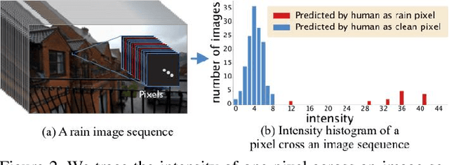 Figure 2 for Spatial Attentive Single-Image Deraining with a High Quality Real Rain Dataset
