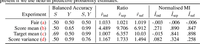 Figure 1 for Fairness Measures for Regression via Probabilistic Classification