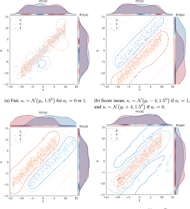 Figure 2 for Fairness Measures for Regression via Probabilistic Classification