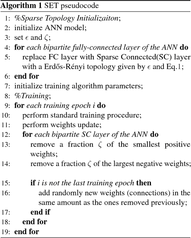 Figure 3 for Intrinsically Sparse Long Short-Term Memory Networks