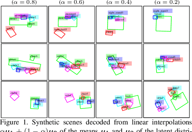 Figure 1 for Learning to generate new indoor scenes