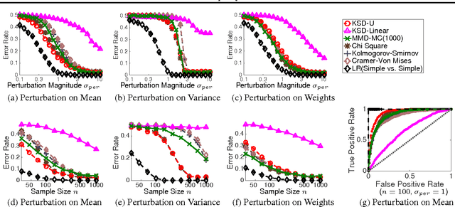 Figure 1 for A Kernelized Stein Discrepancy for Goodness-of-fit Tests and Model Evaluation