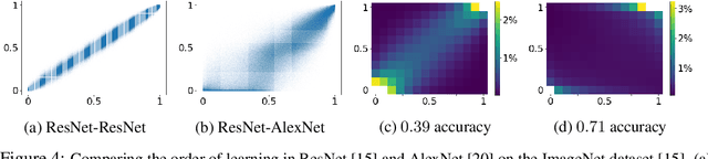 Figure 4 for All Neural Networks are Created Equal