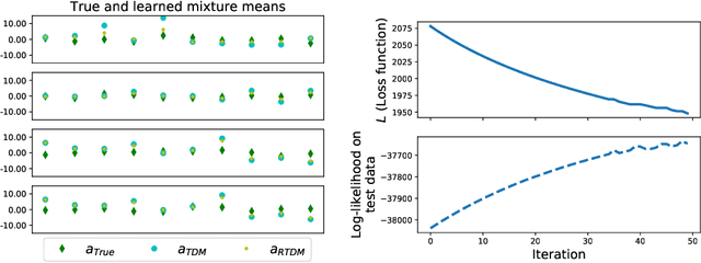 Figure 1 for A general method for regularizing tensor decomposition methods via pseudo-data