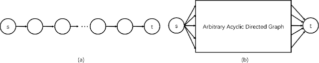 Figure 3 for Cutting Down Training Memory by Re-fowarding