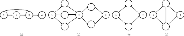 Figure 4 for Cutting Down Training Memory by Re-fowarding