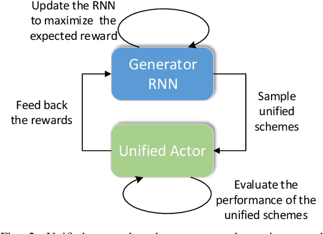 Figure 2 for Achieving Real-Time LiDAR 3D Object Detection on a Mobile Device