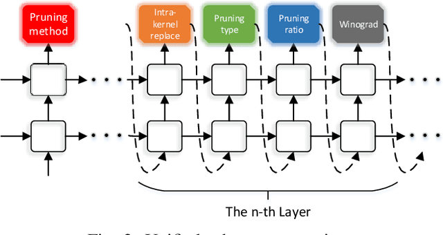 Figure 3 for Achieving Real-Time LiDAR 3D Object Detection on a Mobile Device