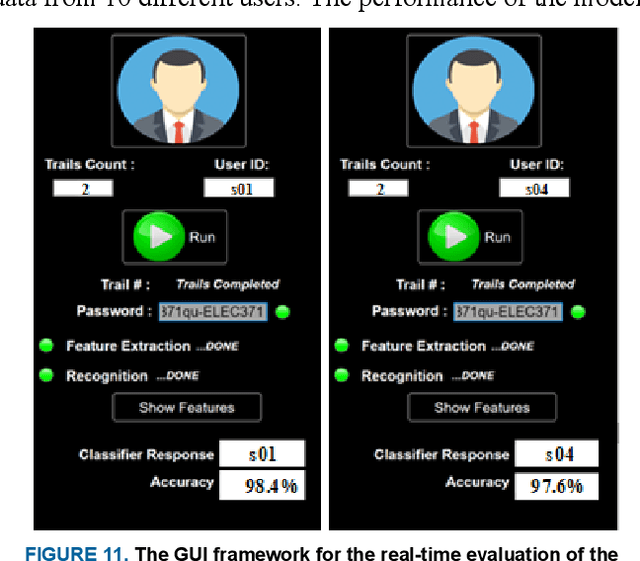 Figure 3 for Multimodal EEG and Keystroke Dynamics Based Biometric System Using Machine Learning Algorithms
