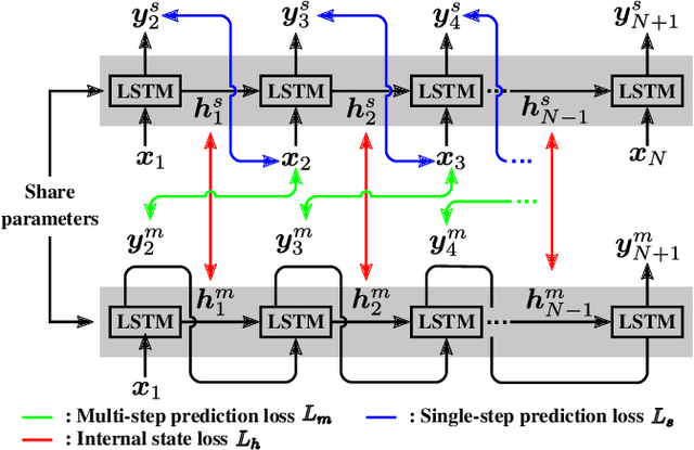 Figure 2 for Binary Neural Network in Robotic Manipulation: Flexible Object Manipulation for Humanoid Robot Using Partially Binarized Auto-Encoder on FPGA