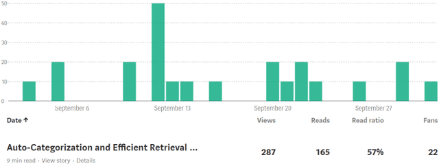 Figure 1 for Key Phrase Extraction & Applause Prediction