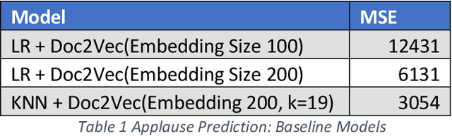 Figure 2 for Key Phrase Extraction & Applause Prediction