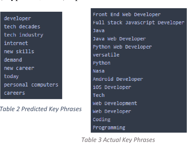 Figure 4 for Key Phrase Extraction & Applause Prediction