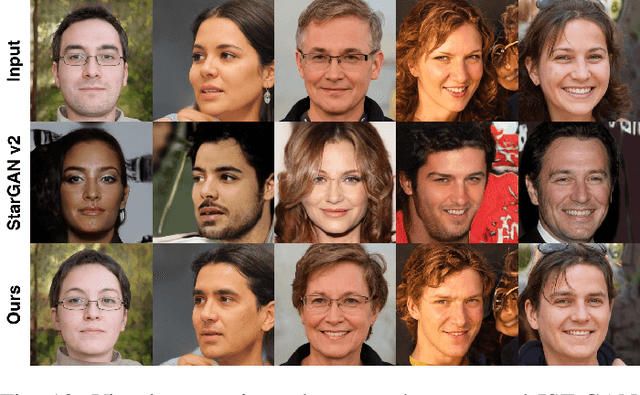 Figure 2 for ISF-GAN: An Implicit Style Function for High-Resolution Image-to-Image Translation