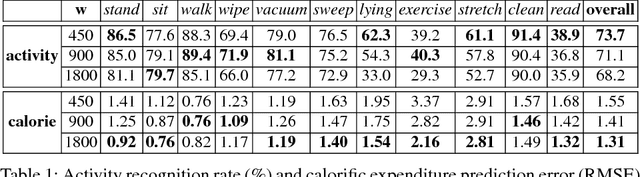 Figure 2 for Calorie Counter: RGB-Depth Visual Estimation of Energy Expenditure at Home