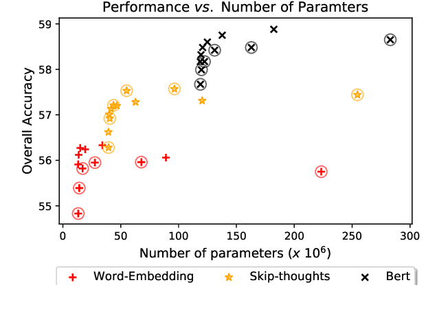 Figure 3 for Component Analysis for Visual Question Answering Architectures