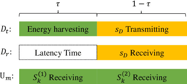 Figure 2 for Energy-Efficiency Maximization for a WPT-D2D Pair in a MISO-NOMA Downlink Network