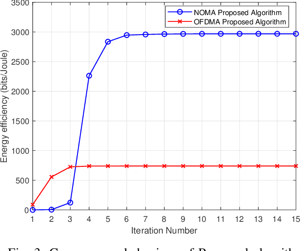 Figure 3 for Energy-Efficiency Maximization for a WPT-D2D Pair in a MISO-NOMA Downlink Network