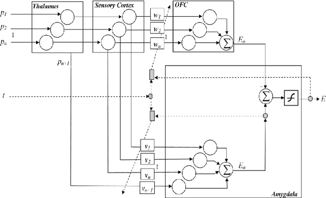 Figure 2 for Design of an Alarm System for Isfahan Ozone Level based on Artificial Intelligence Predictor Models