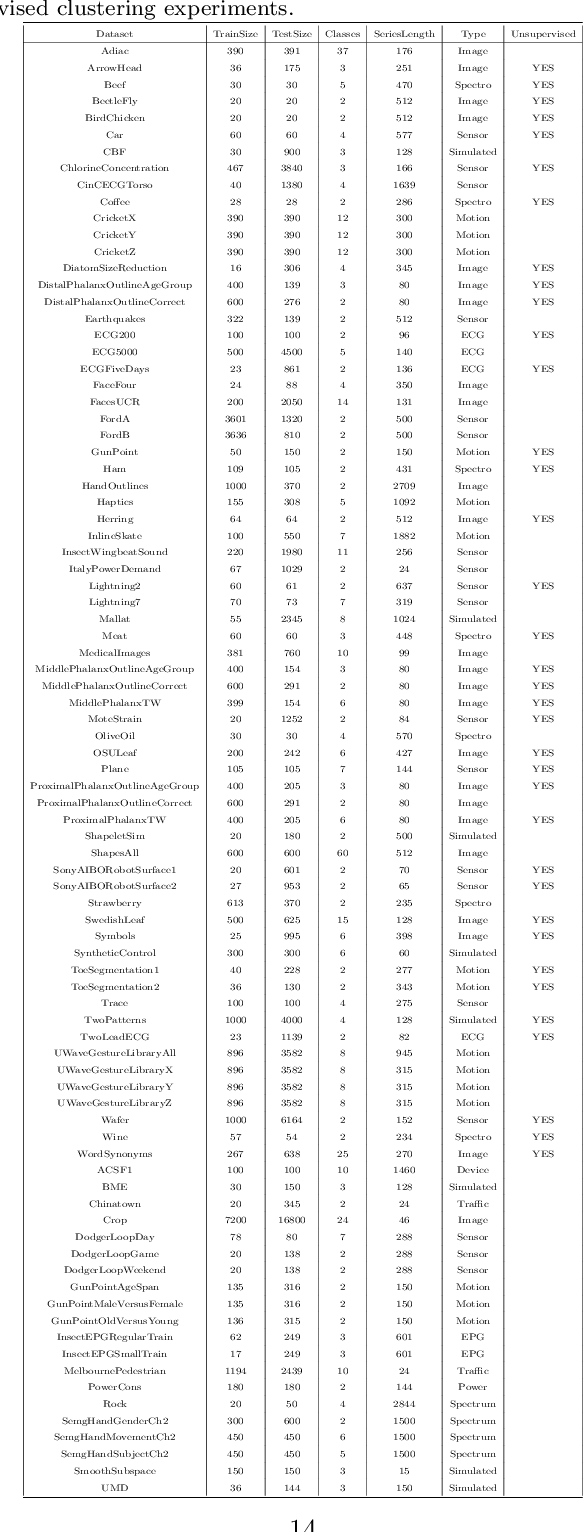Figure 2 for RTFN: A Robust Temporal Feature Network for Time Series Classification
