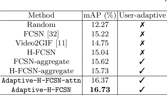 Figure 2 for Adaptive Video Highlight Detection by Learning from User History