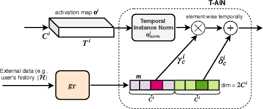 Figure 3 for Adaptive Video Highlight Detection by Learning from User History