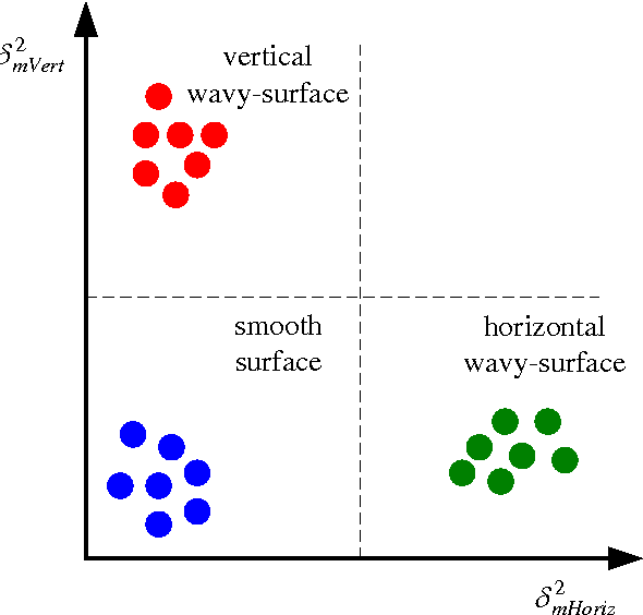 Figure 3 for A low-cost laser scanning solution for flexible robotic cells: spray coating