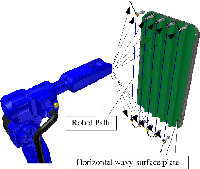 Figure 4 for A low-cost laser scanning solution for flexible robotic cells: spray coating